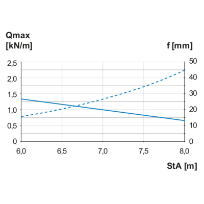 Load Diagram - WPR 150